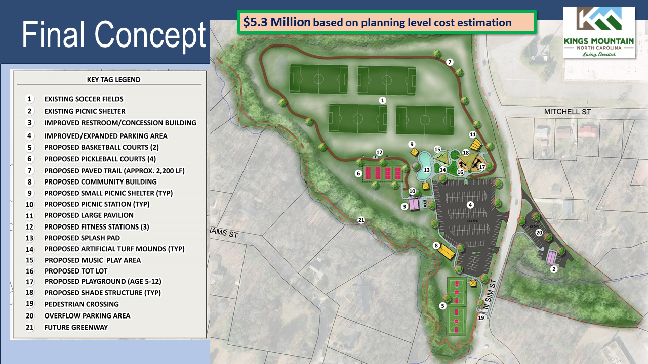 Davidson Park Final Concept