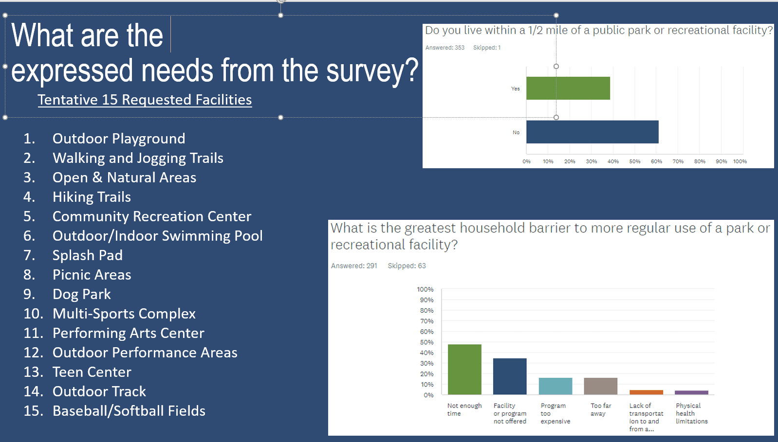 ParksRecSurveyResults