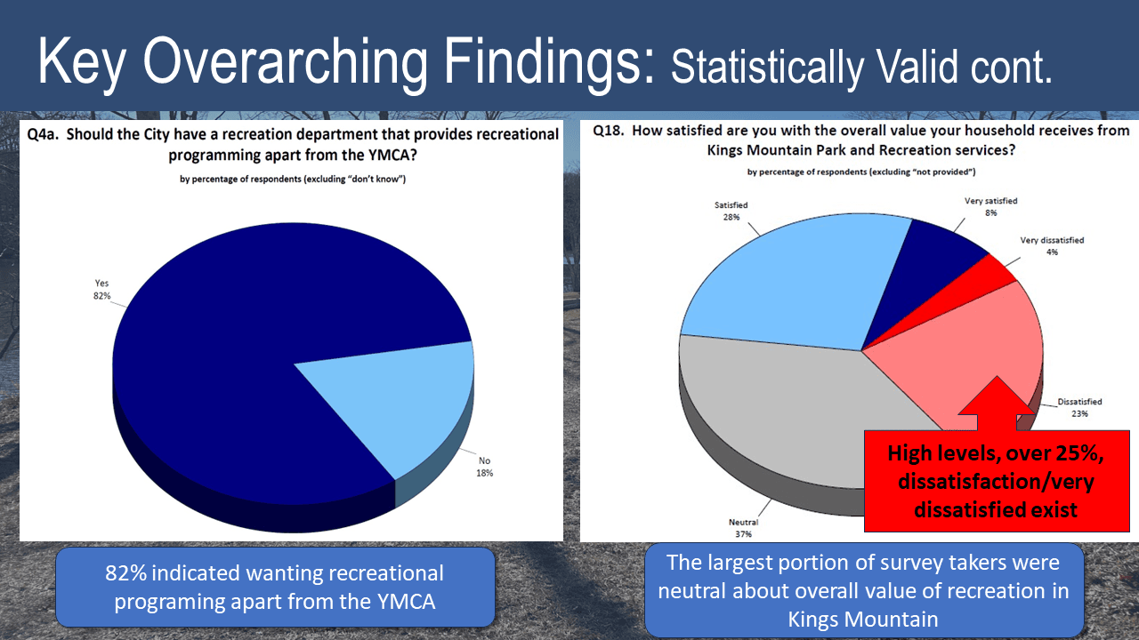 Statically Valid Survey 2